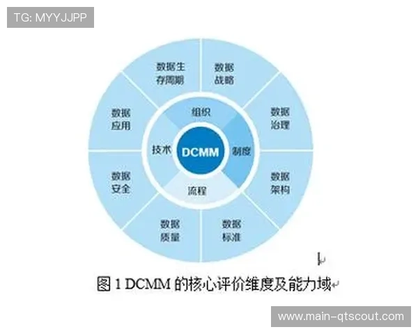 当前阶段赛事运营方转向数据整合 构建多维度评估体系